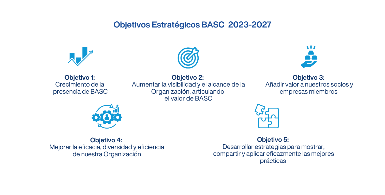 Objetivos Estratégicos BASC 2023 -2027